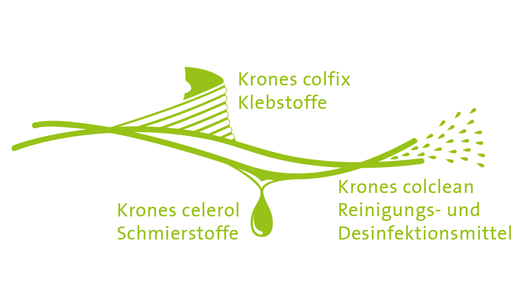 Warum KIC Krones?