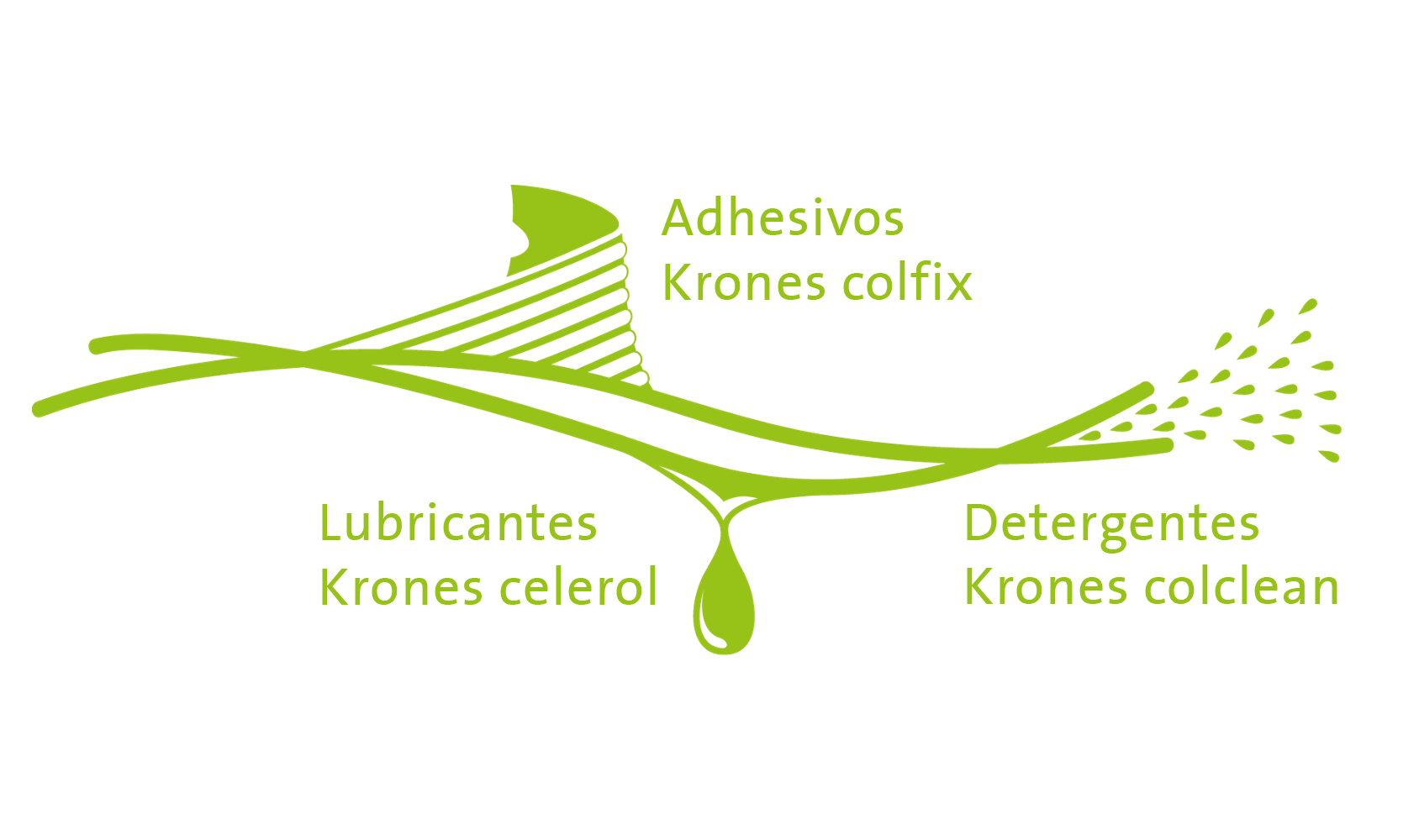 ¿Por qué KIC Krones?